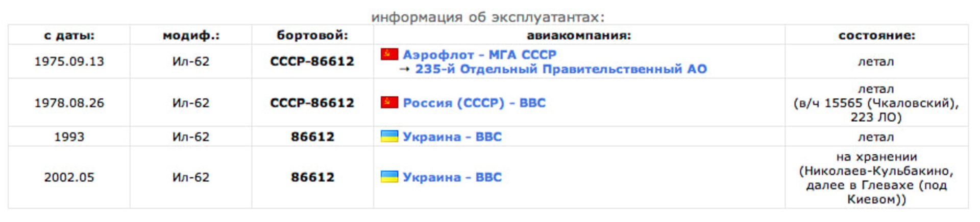 Як біля Києва "відпочиває" літак Брежнєва. Фото Валерій Швець