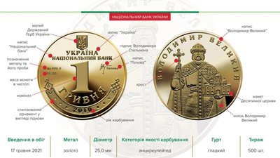 Національний банк уводить у обіг золоту пам’ятну монету "1 гривня" (ФОТО)