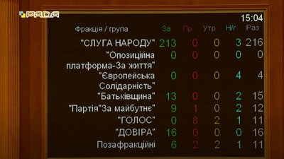 Рада ухвалила за основу закон Зеленського про великий державний герб