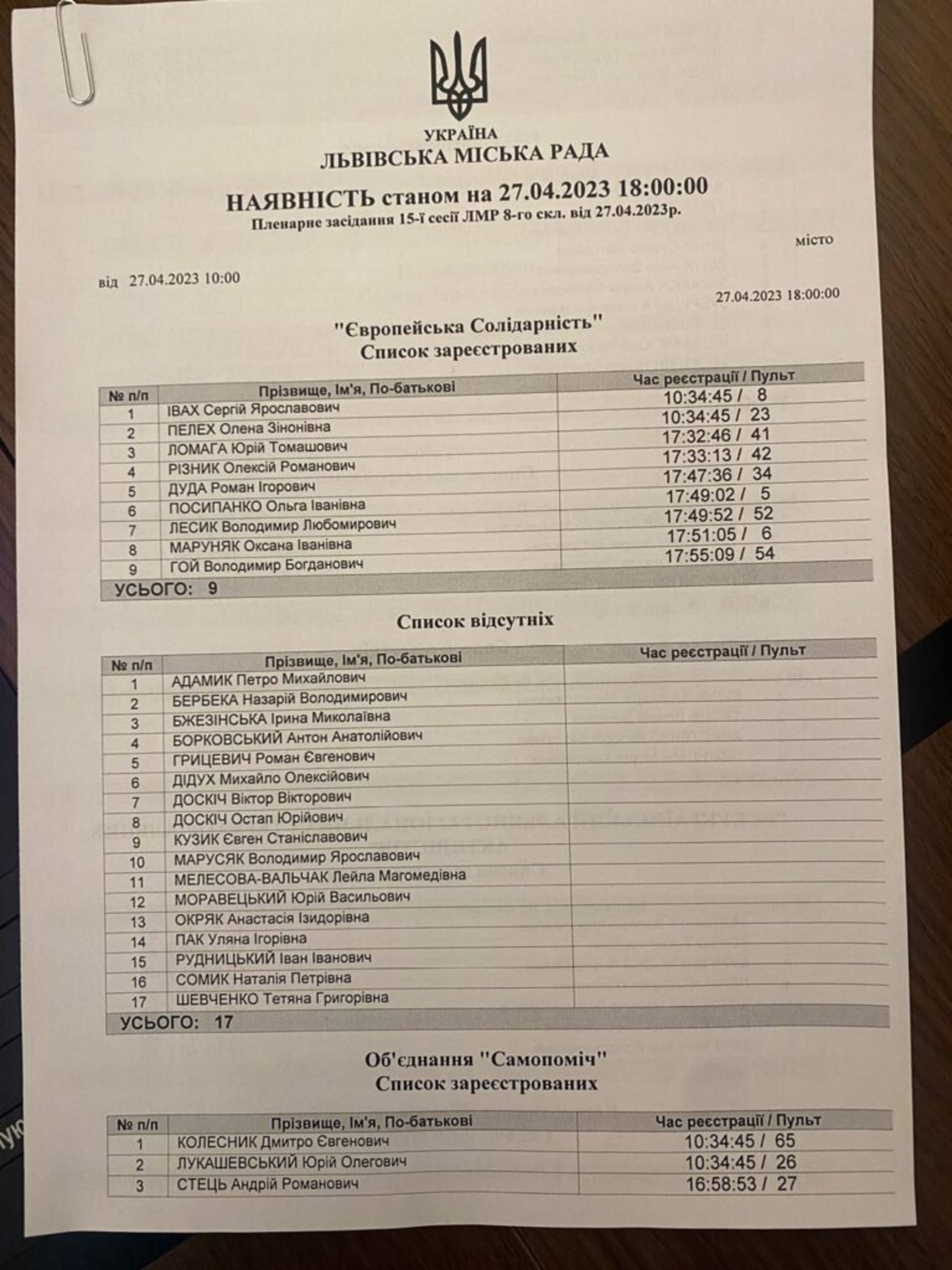 У Львові половина фракції ЄС заради Садового покинула пленарне засідання