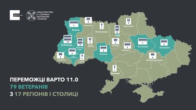 На Львівщині 12 ветеранських бізнес-проектів отримають гранти