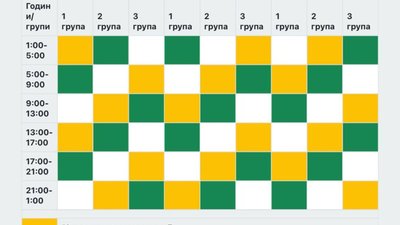 На Львівщині електроенергію подаватимуть двічі на добу по чотири години