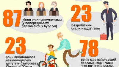 23 безробітних стали нардепами нової ВРУ