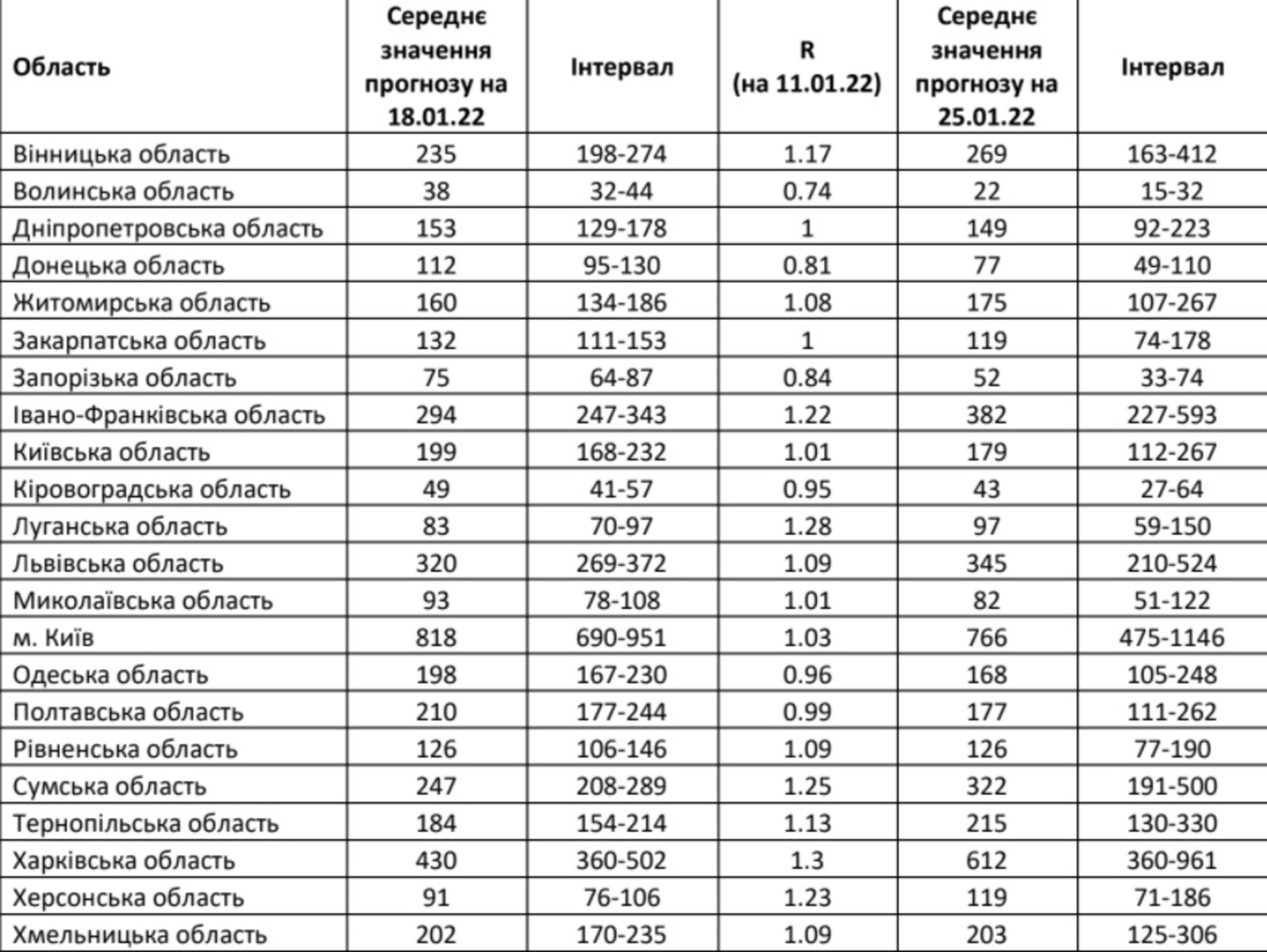 В Україні почалась нова хвиля коронавірусу