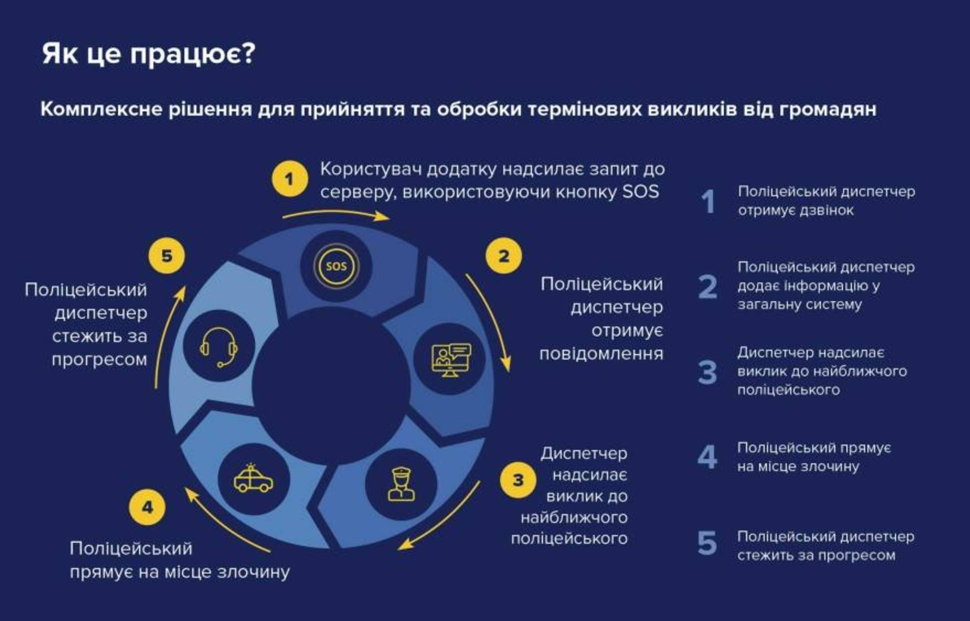 Фото: ГУ Нацполіції у Львівській області