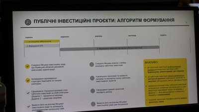 Львівщина визначилася, куди інвестуватиме у найближчі три роки