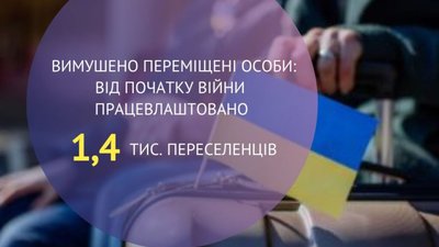 На Львівщині працевлаштовано 1,4 тисячі переселенців