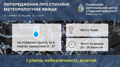 У Львові очікують перший заморозок
