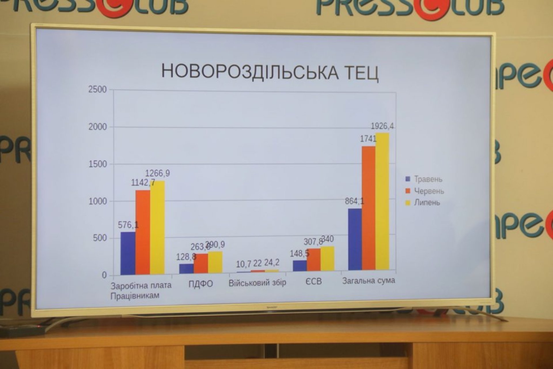 70 тисяч мешканців Львівщини - під загрозою зриву опалювального сезону. Фото Назарій ЮСЬКІВ,Четверта студія