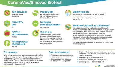 У МОЗ попередили про побічні ефекти щеплення від коронавірусу