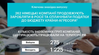 Metro, Bayer, Knauf: 262 німецькі компанії продовжують заробляти в Росії