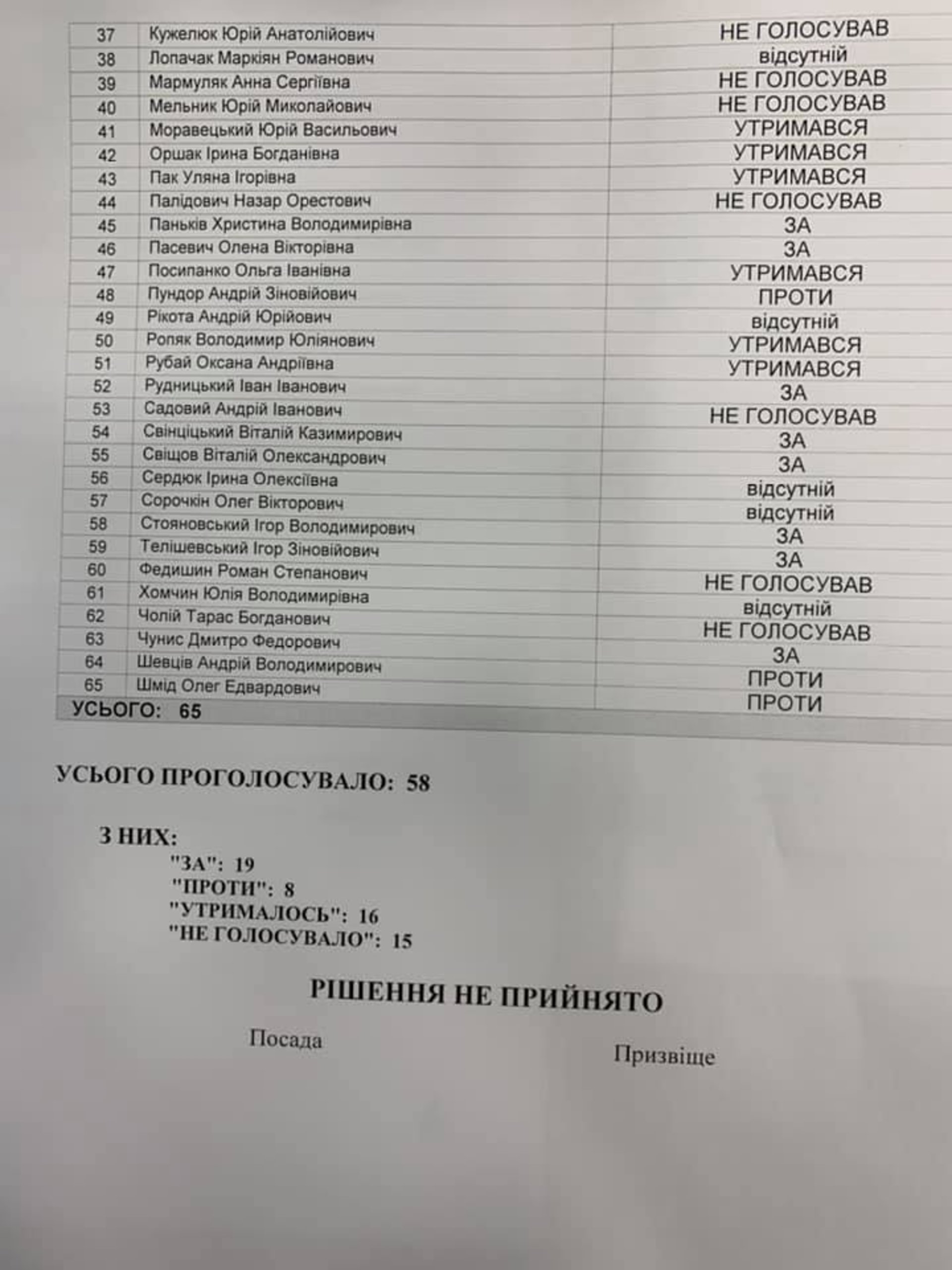Депутати Львівської міськради не підтримали електронну петицію про ліквідацію смуги для руху громадського транспорту на проспекті Чорновола