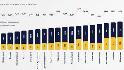 Скільки військовозобов’язаних втекли з України за час війни
