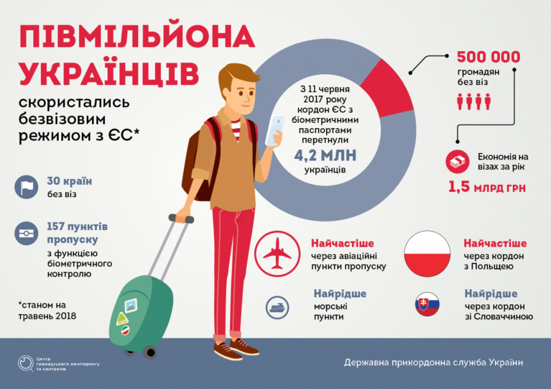 Світлина Держприкордонслужби
