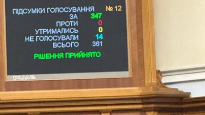Рада продовжила воєнний стан до 18 листопада