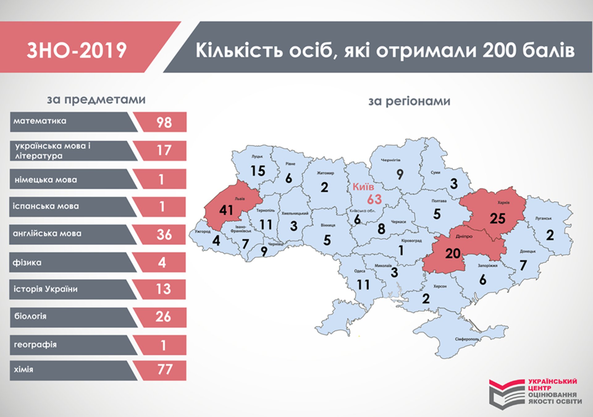 Ілюстрація УЦОЯО