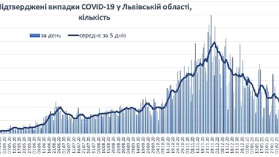 На Львівщині зростає смертність від коронавірусу, - епідеміолог