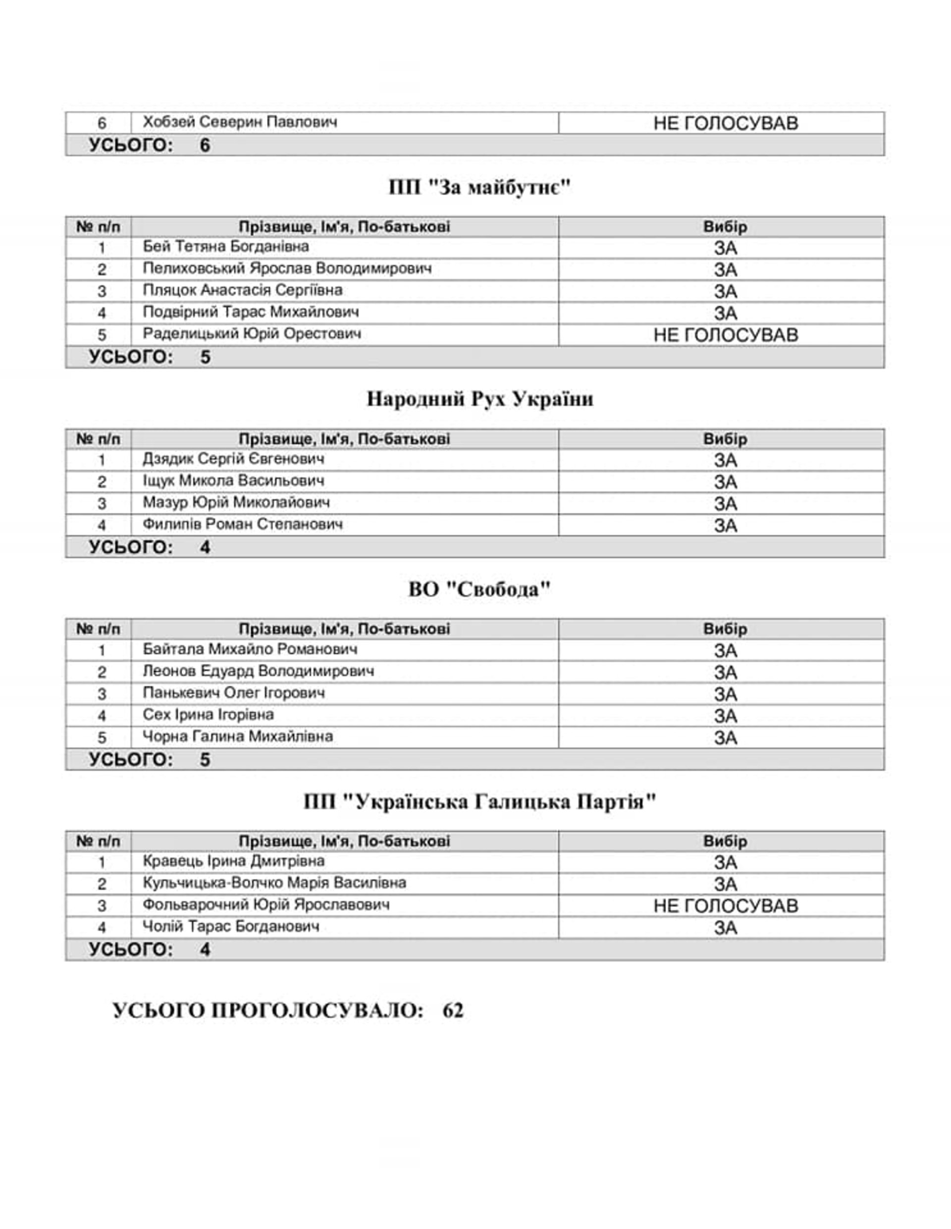 Фото із сторінки Олега Панькевича/ФБ