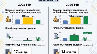 У Львові просять розпустити обласну раду
