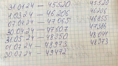 Львівобленерго занижує показники у квитанціях