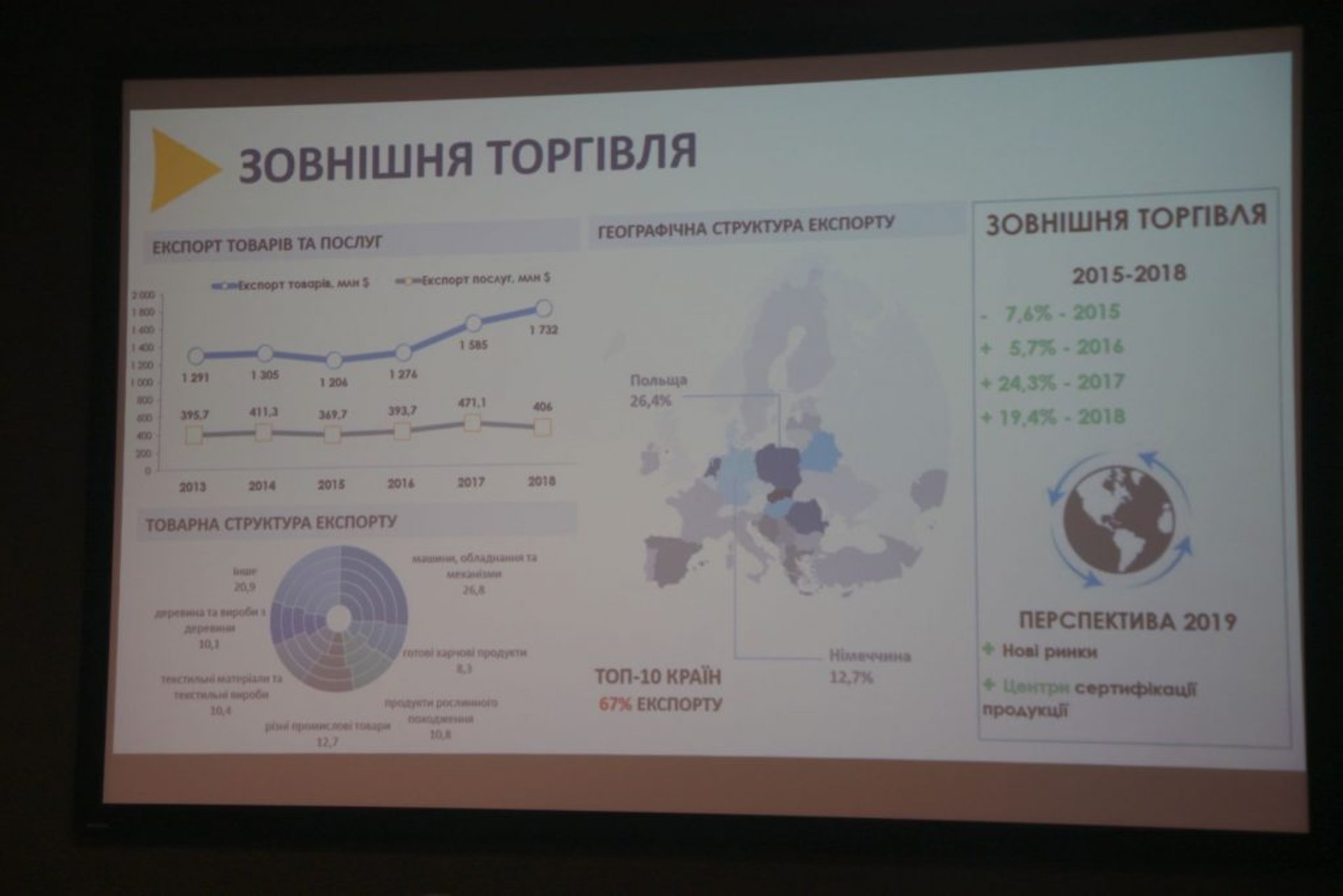 Звіт департаменту економічної політики Львівської ОДА, фото 4studio