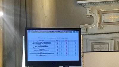 Львівщина отримала бюджет на 2019 рік