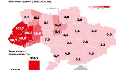 Львівщина лідирує за кількістю ухилянтів
