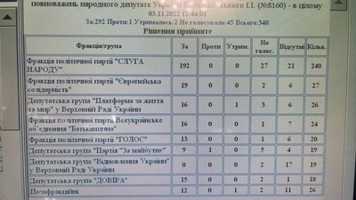 Рада позбавила мандату Ігоря Васильковського