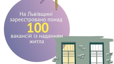 На Львівщині зареєстровано понад сто вакансій із наданням житла