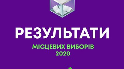 "За майбутнє" набирає 5,25% голосів виборців до Львівської обласної ради
