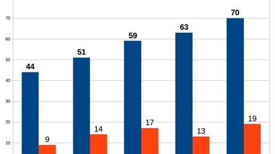 За минулу добу на Львівщині коронавірус виявили у 138 осіб