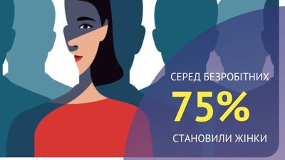 На Львівщині серед безробітних 75% становили жінки