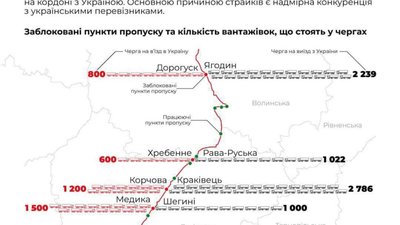 На кордоні з Польщею застрягли 11 тисяч вантажівок
