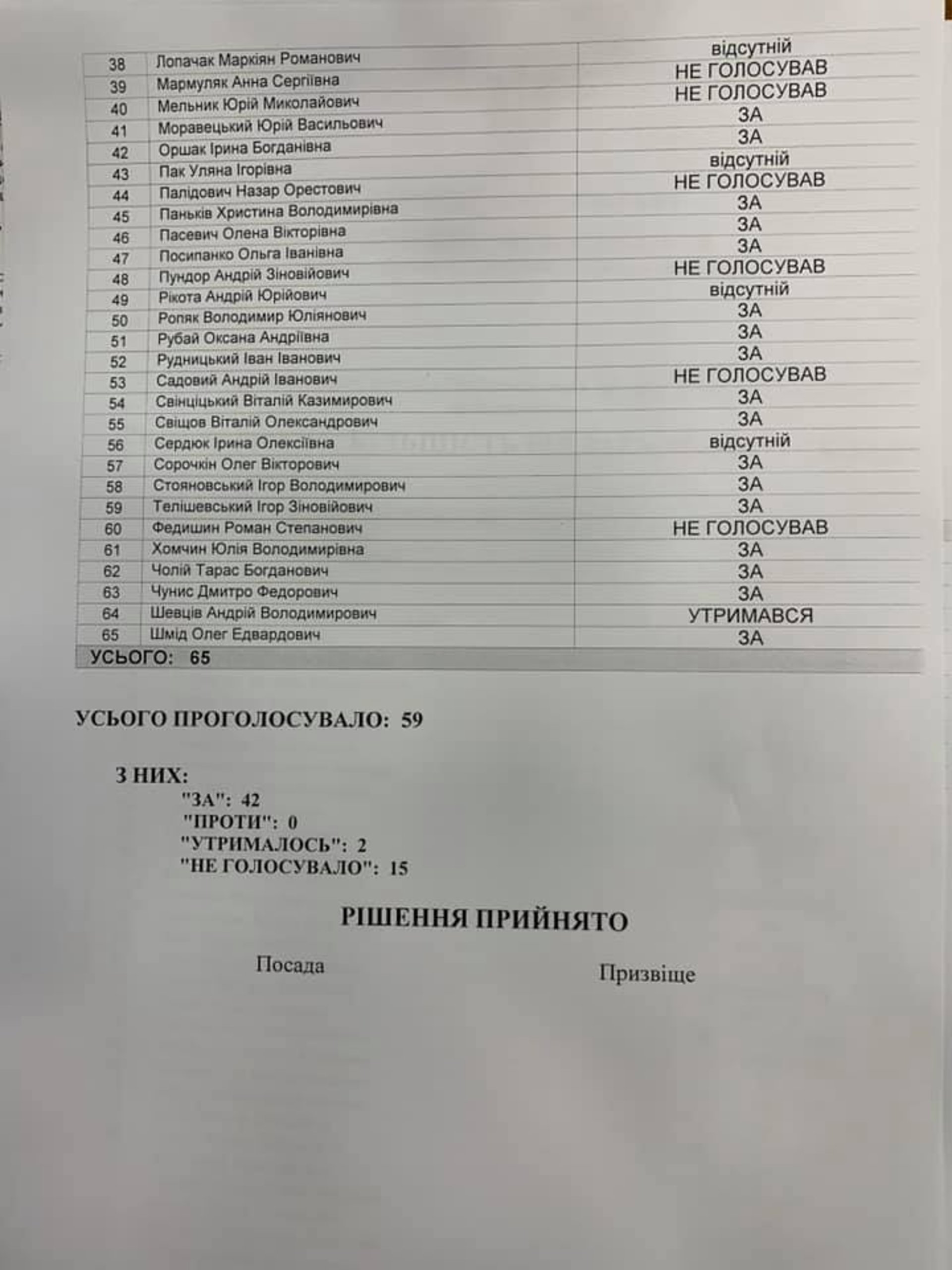У Львові розширять вулицю Городоцьку