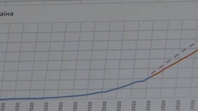 Епідемія COVID-19 може піти на спад в Україні вже наприкінці квітня, - науковці (ВІДЕО)