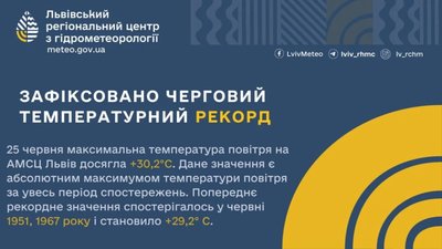 Львів побив температурний рекорд, який тримався десятки років