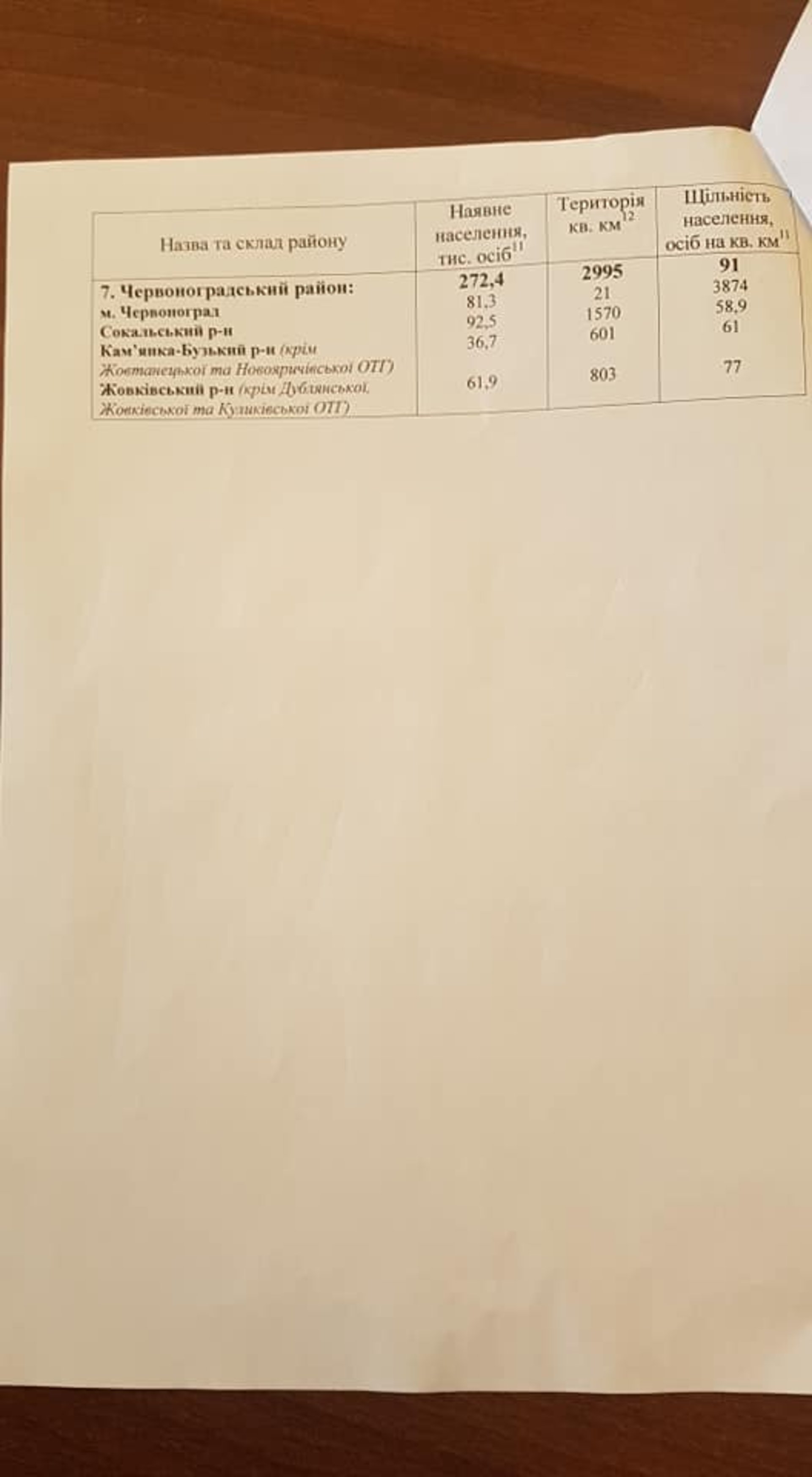 стала відома попередня модель нового адміністративного устрою Львівщини. Фото Михайло Задорожний