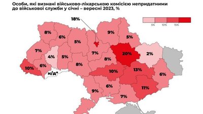 На Львівщині 7% з тих, хто проходив ВЛК, визнані непридатними до військової служби