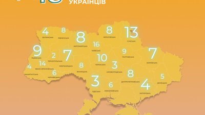 На Львівщині працює Центр життєстійкості