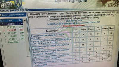 «Голос» став найбільшим союзником "Слуг народу" у ВР