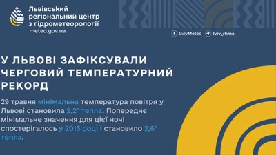 У Львові зафіксували черговий температурний рекорд