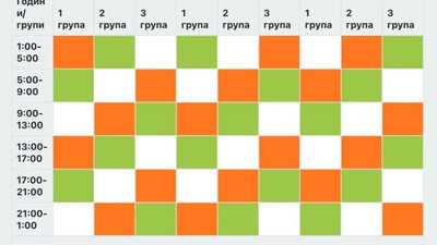 На Львівщині зросло споживання електроенергії, - Козицький