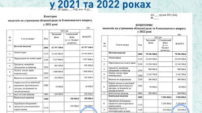 Видатки на утримання апарату Львівської облради хочуть збільшити майже у два рази