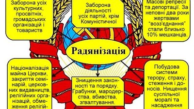 80 років тому Верховна Рада УРСР прийняла закон про «возз'єднання» Західної України з УРСР (ВІДЕО)