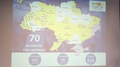 Львівщина увійшла до переліку регіонів, де створено кращі регіональні стартапи
