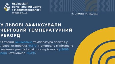 У Львові зафіксували черговий температурний рекорд 