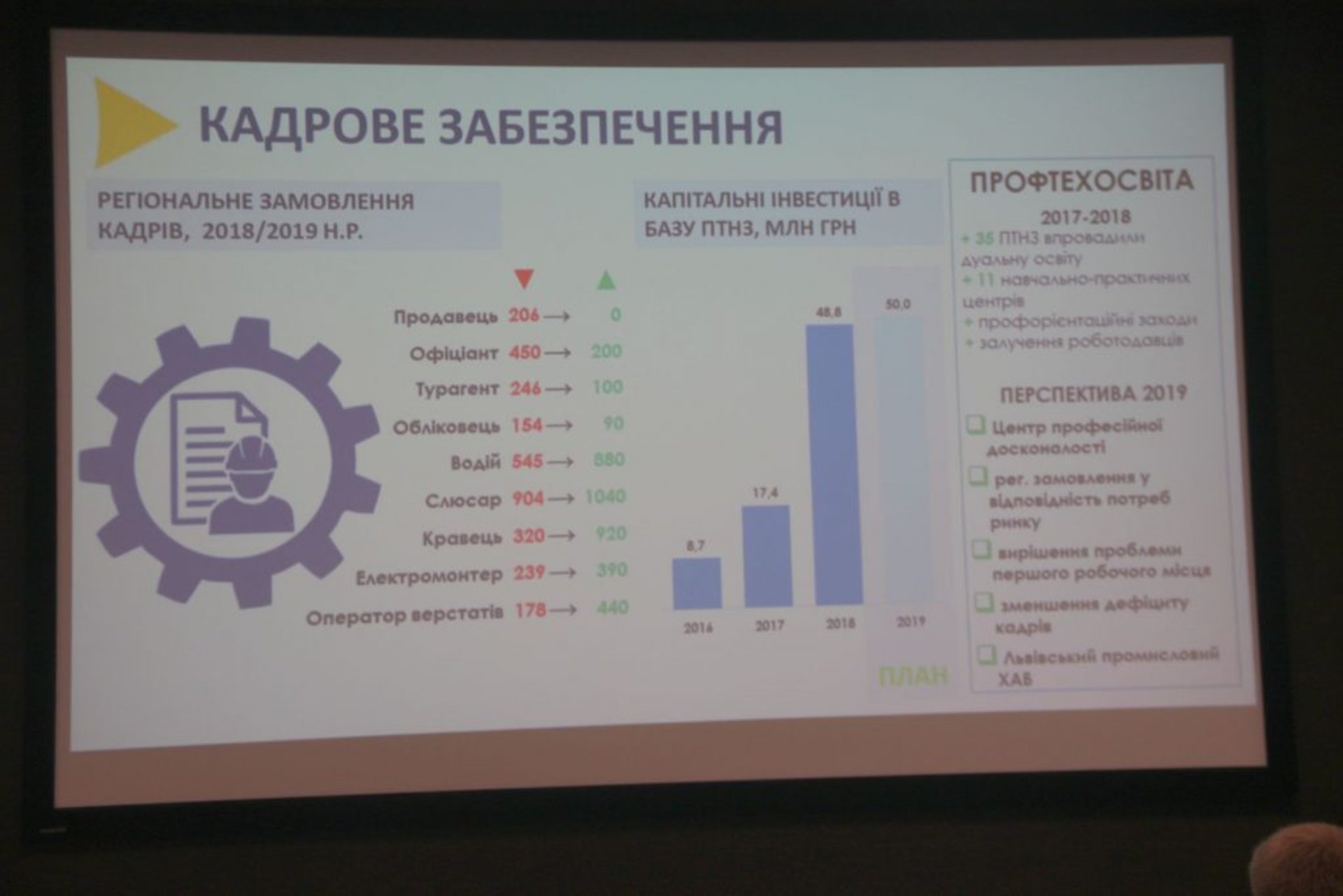 Звіт департаменту економічної політики Львівської ОДА, фото 4studio