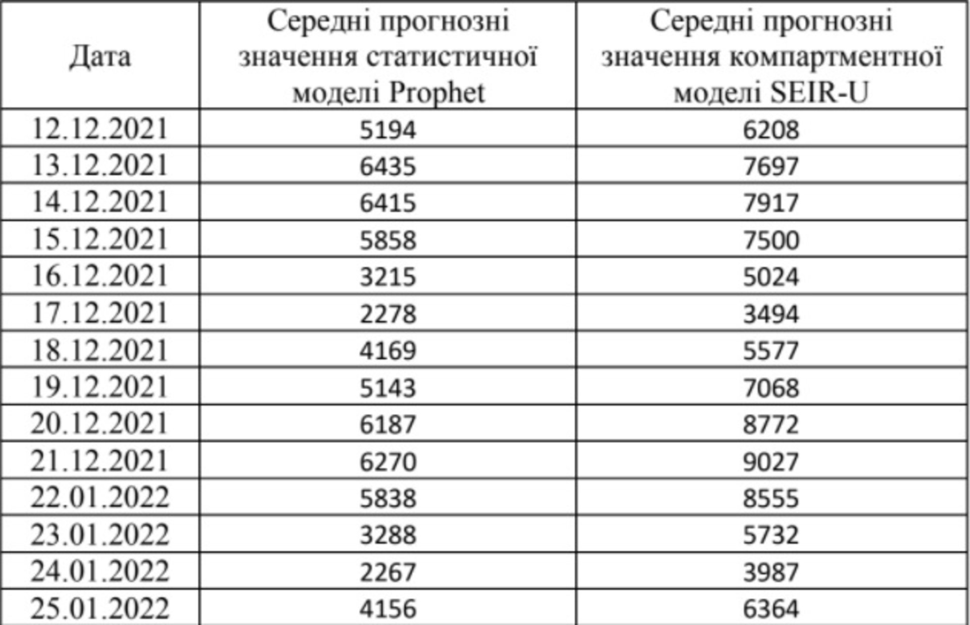 В Україні почалась нова хвиля коронавірусу