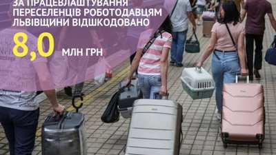 За працевлаштування переселенців роботодавцям Львівщини відшкодовано 8,0 млн грн