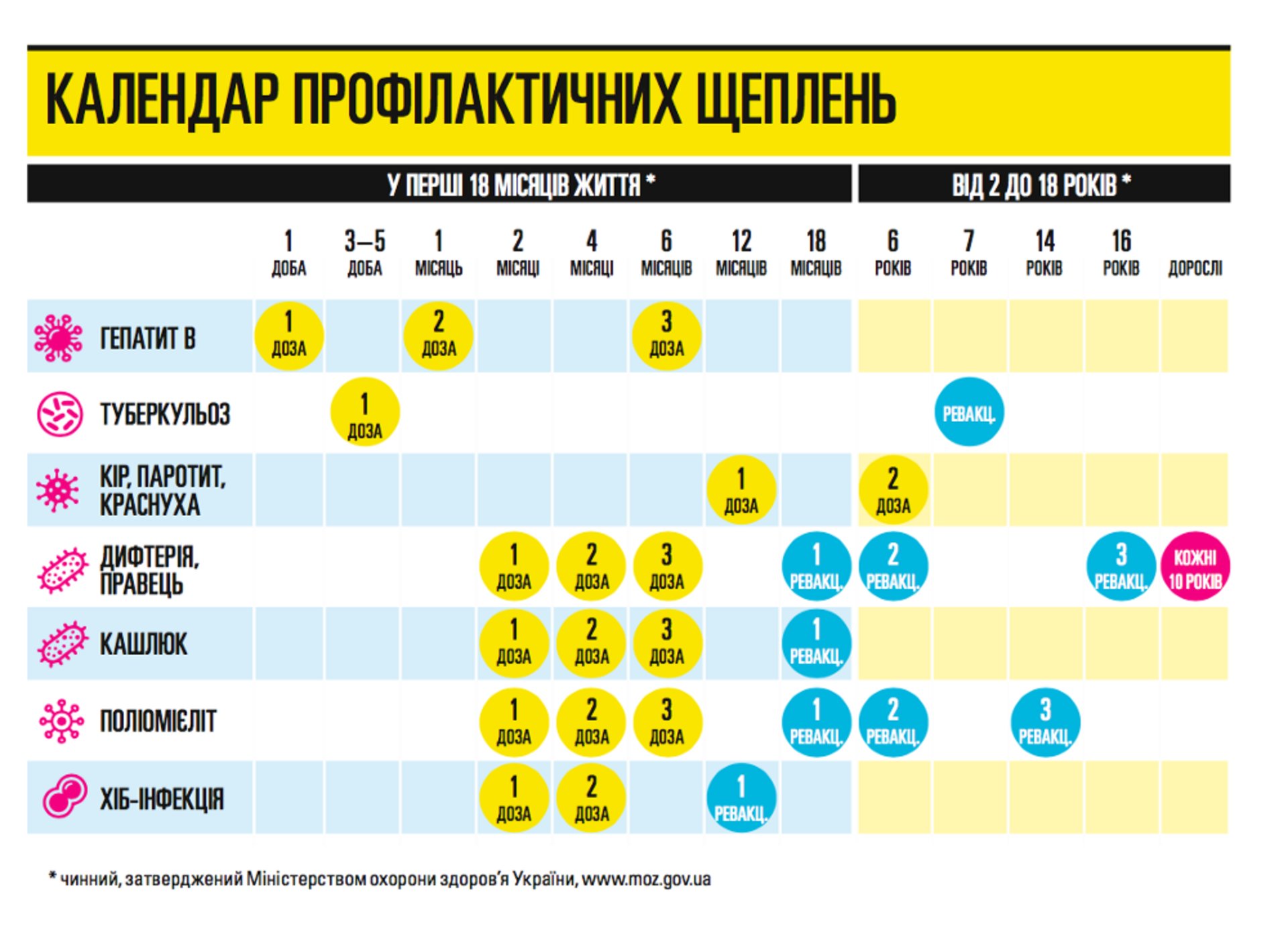 Ілюстрація: Український контент